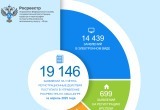 Росреестр Югры информирует о количестве заявлений, поступивших в электронном виде в апреле 2025 года Росреестр Югры информирует о количестве заявлений, поступивших в электронном виде в апреле 2025 года