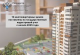 пресс-служба Управления Росреестра по ХМАО – Югре пресс-служба Управления Росреестра по ХМАО – Югре