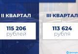 Минстрой снизил показатель средней рыночной стоимости жилья для основной территории Югры Минстрой снизил показатель средней рыночной стоимости жилья для основной территории Югры