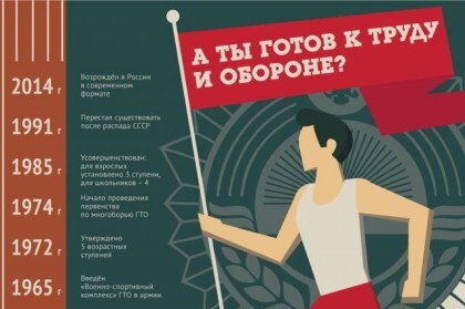 Участие в выполнении норм ГТО важно по нескольким причинам Участие в выполнении норм ГТО важно по нескольким причинам