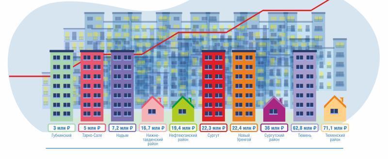 АО «Газпром энергосбыт Тюмень»