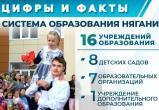 В Нягани за парты в этом году сели 8033 школьника