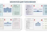 Каждый житель Югры получит от 6 до 8 бюллетеней для голосования на выборах-2026