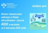 Итоги земельного надзора в Югре: за 9 месяцев обследовано свыше 4 000 участков