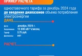 «Газпром энергосбыт Тюмень» объяснил абонентам формулу перерасчета начислений за свет