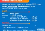 «Газпром энергосбыт Тюмень» объяснил абонентам формулу перерасчета начислений за свет
