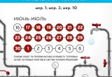 График отключения горячей воды в жилфонде Нягани