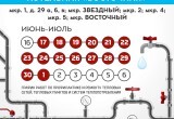 График отключения горячей воды в жилфонде Нягани