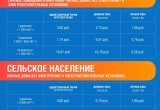 АО &laquo;Газпром энергосбыт Тюмень&raquo; разъясняет изменения тарифов на электроэнергию