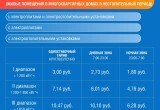 АО &laquo;Газпром энергосбыт Тюмень&raquo; разъясняет изменения тарифов на электроэнергию