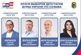 Итоги выборов депутатов Думы города Нягани VIII созыва