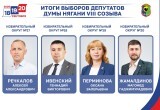 Итоги выборов депутатов Думы города Нягани VIII созыва