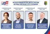 Итоги выборов депутатов Думы города Нягани VIII созыва