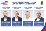Итоги выборов депутатов Думы города Нягани VIII созыва