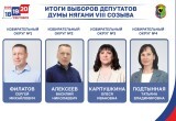 Итоги выборов депутатов Думы города Нягани VIII созыва